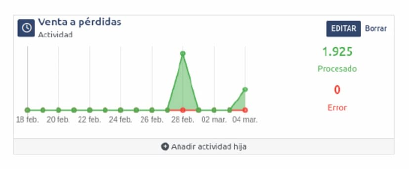 Integraciones Gextia